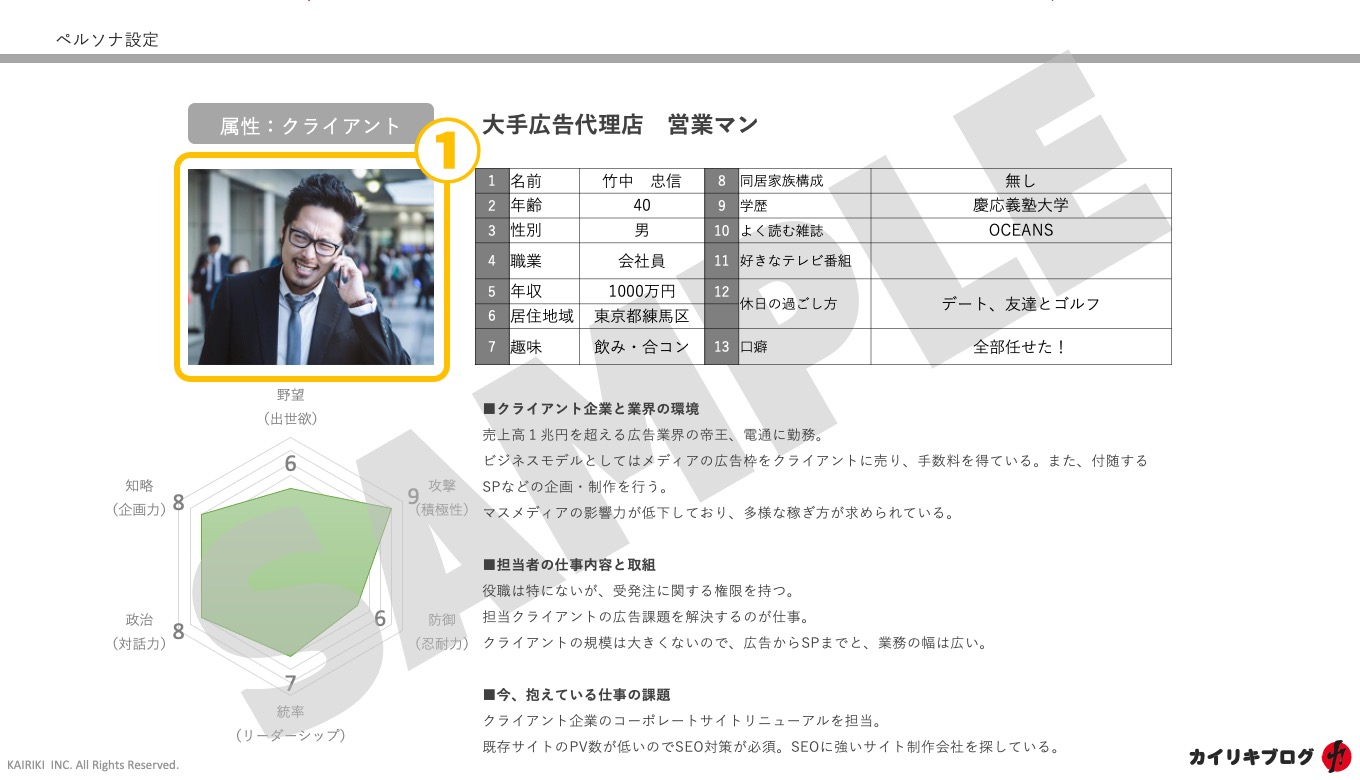 ペルソナの写真