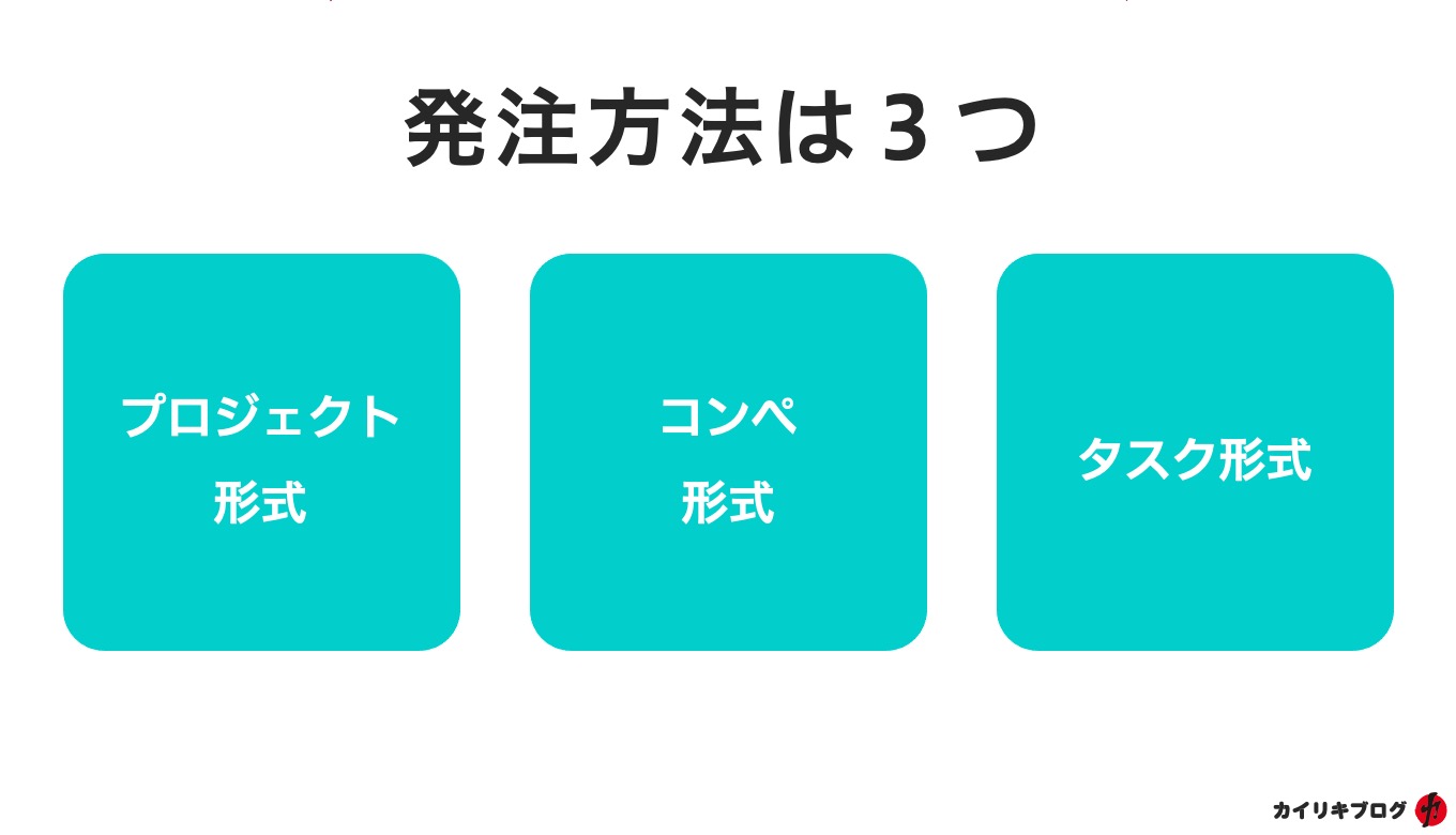 プロジェクト形式／コンペ形式／タスク形式