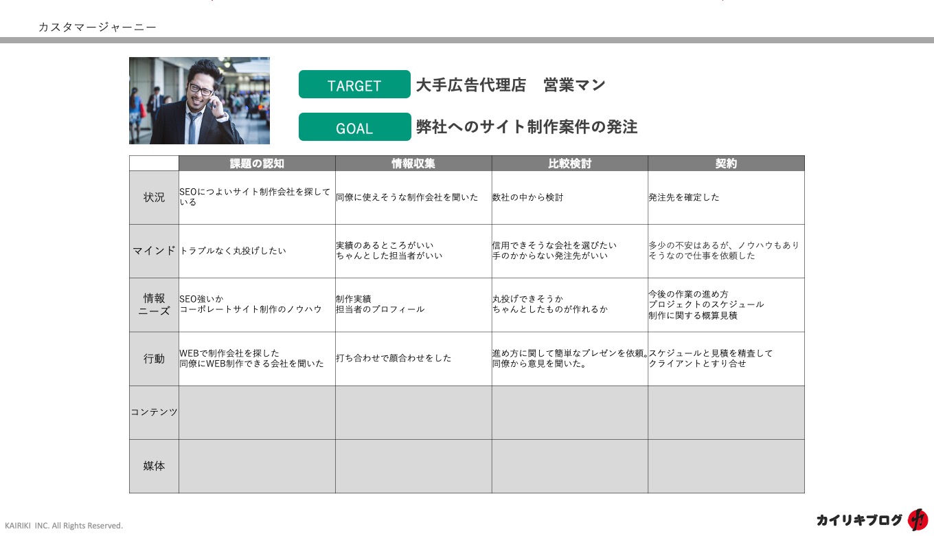 カスタマージャーニーシート