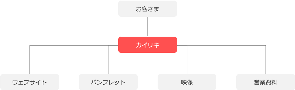 カイリキのポジション